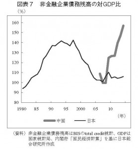 グラフ　中国不況の入口8500_ページ_08